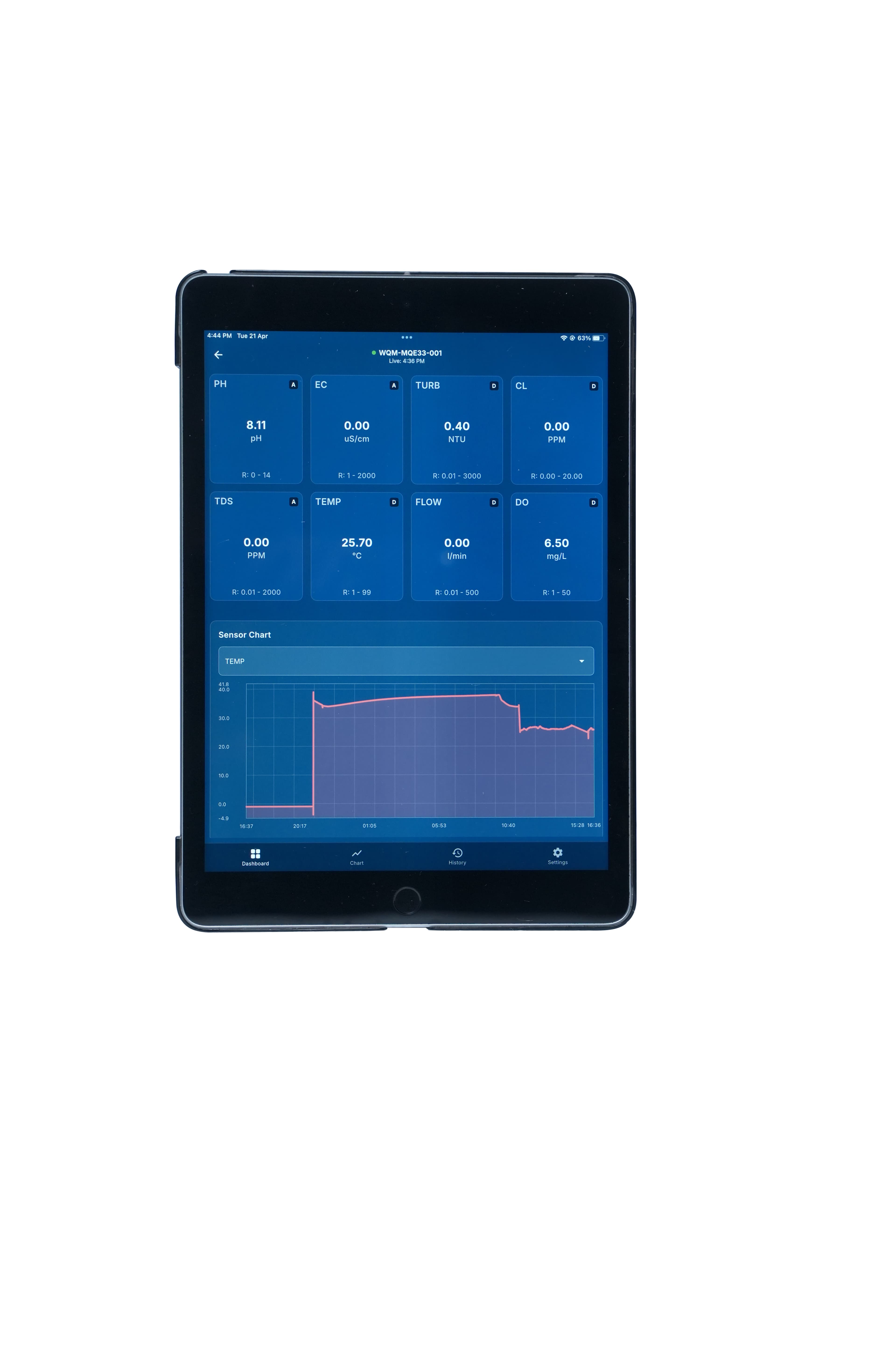 Water Quality Monitoring & Control Device