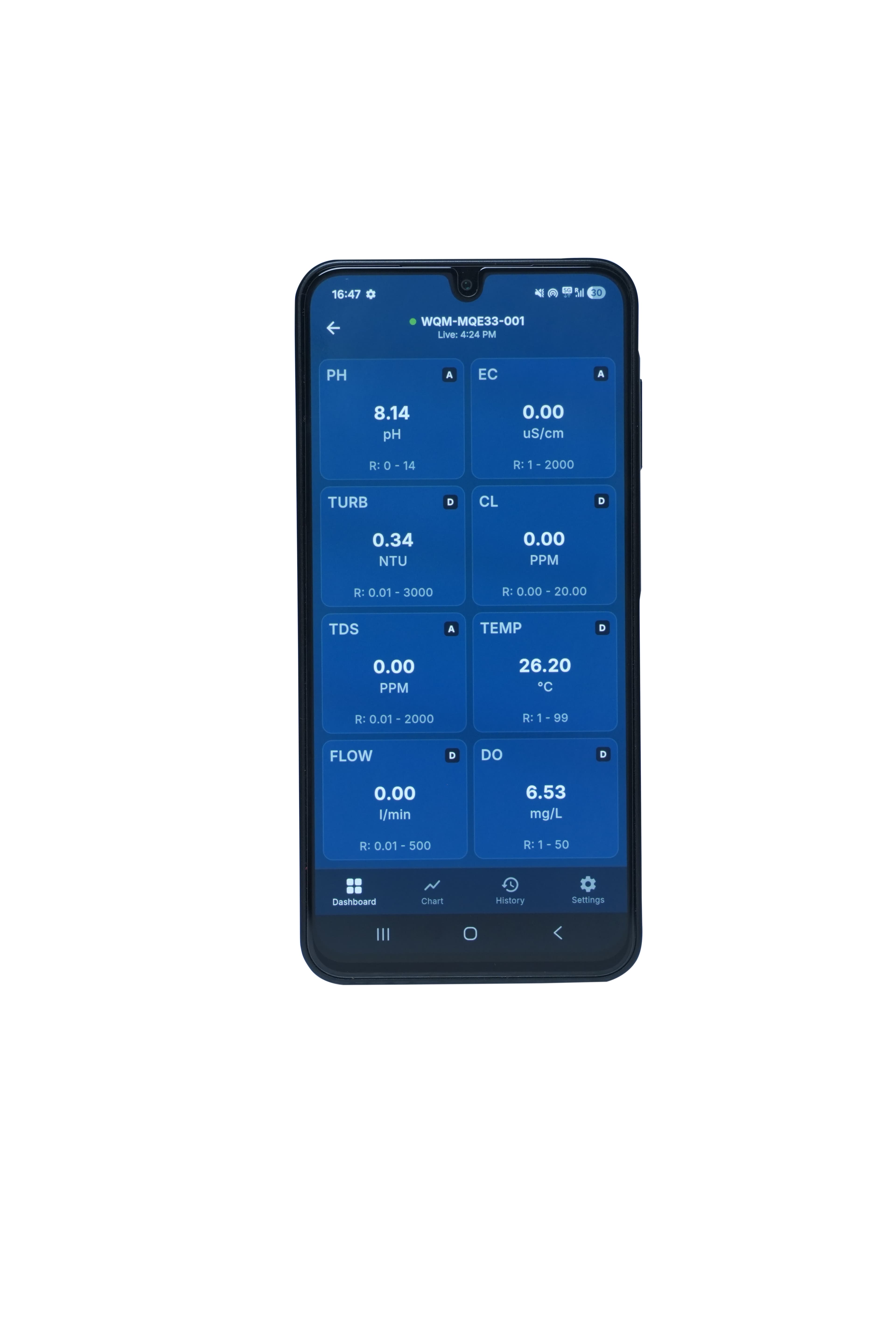 Water Quality Monitoring & Control Device