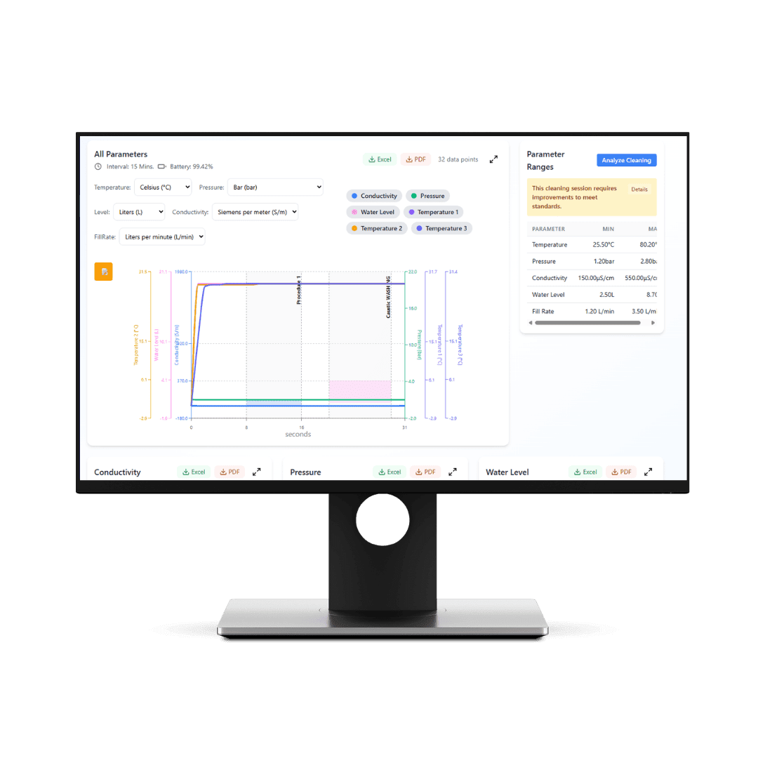 Energy & Asset Monitoring for Hotel Chain