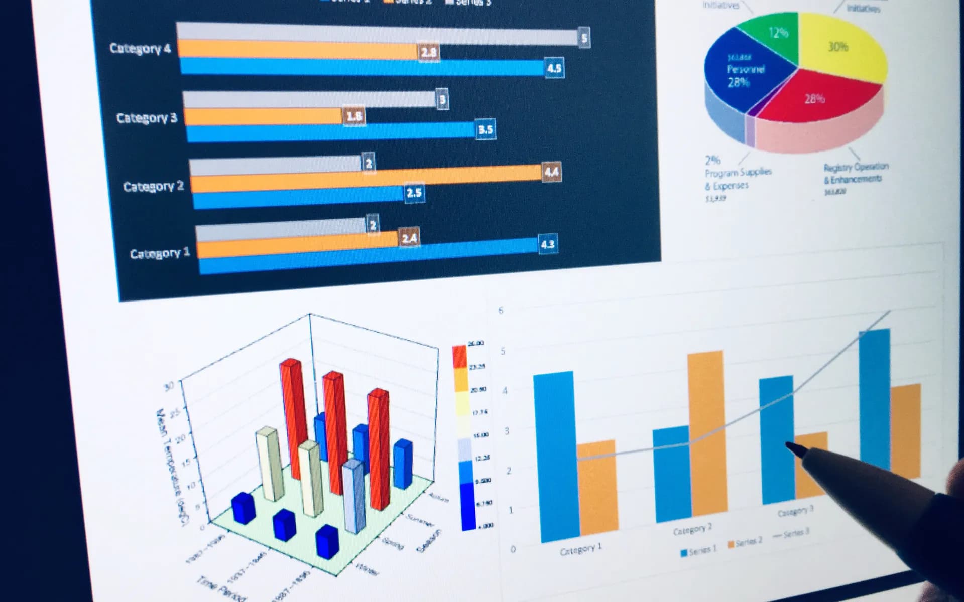 Reporting, Analytics and BI Module